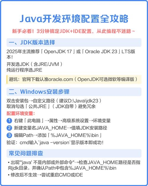 Java开发环境简称及其配置与优化插图