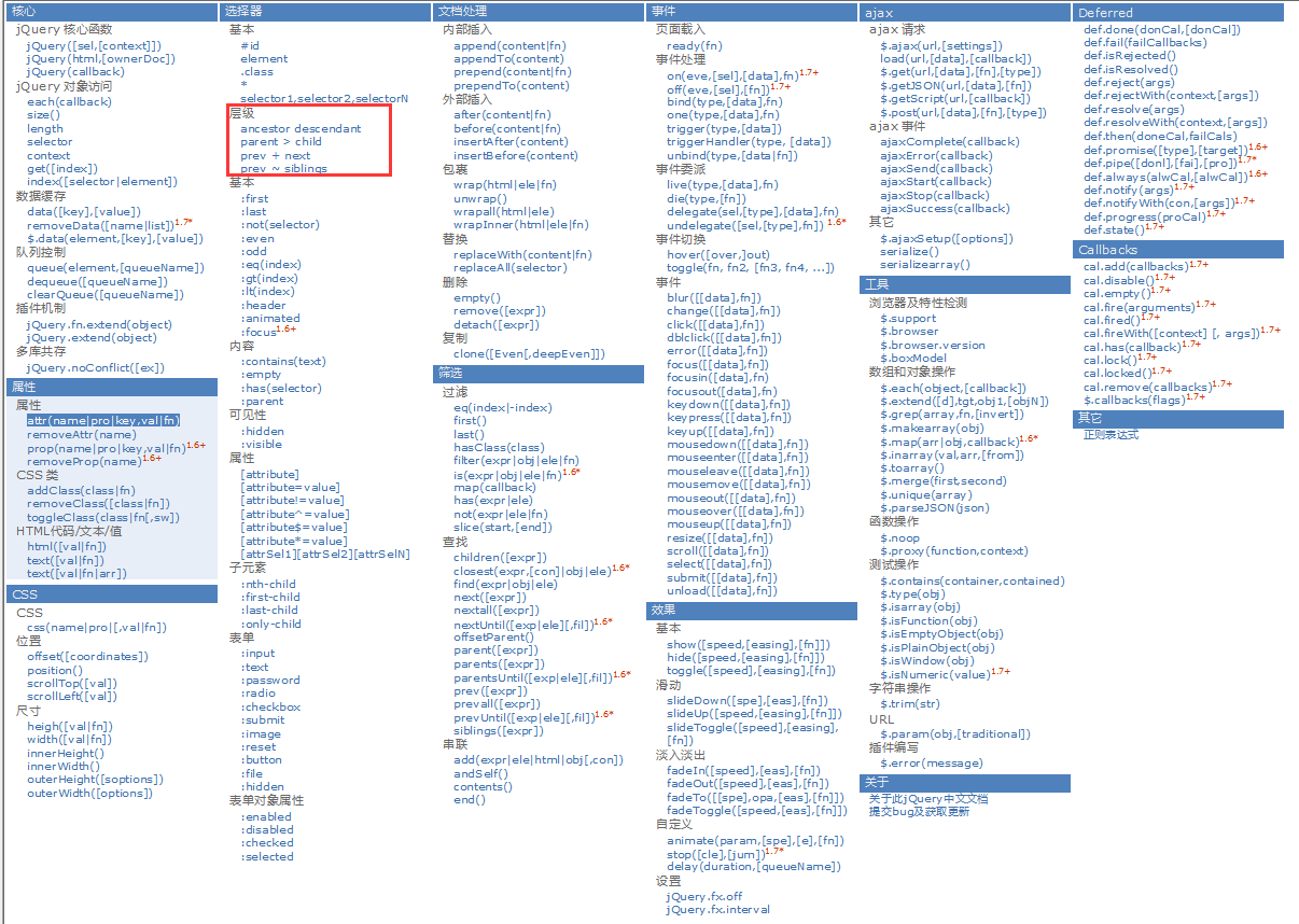 jQuery选择器的优势与重要性插图