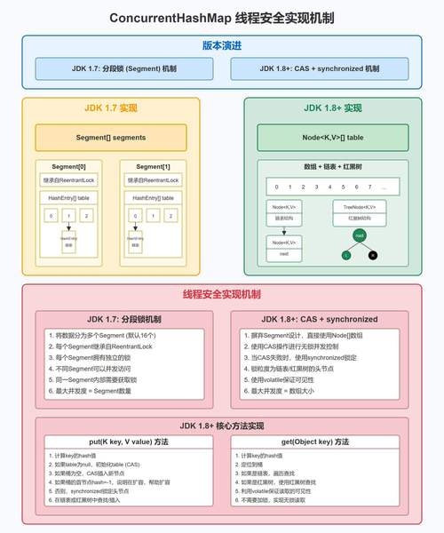 java编程框架热门选择插图