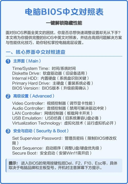 BIOS中的CMS解析与VI系统升级优势及设置指南插图