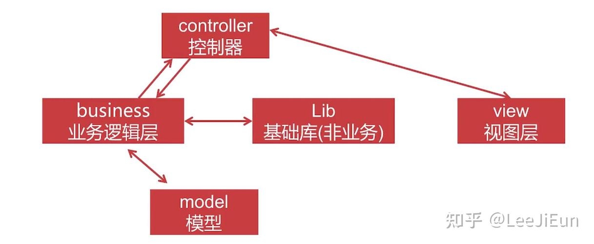 ThinkPHP6对比，架构与功能升级插图