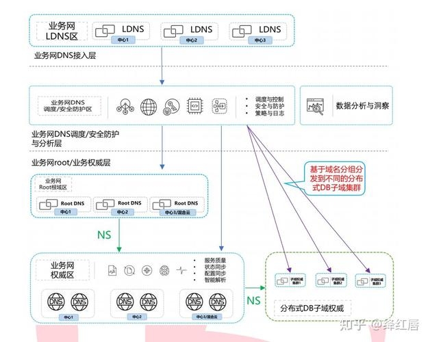 DHCP服务器，网络管理的关键功能插图