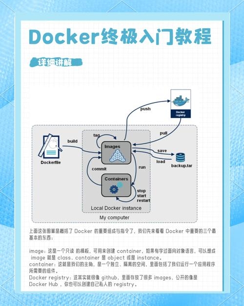 Docker设置代理的步骤插图