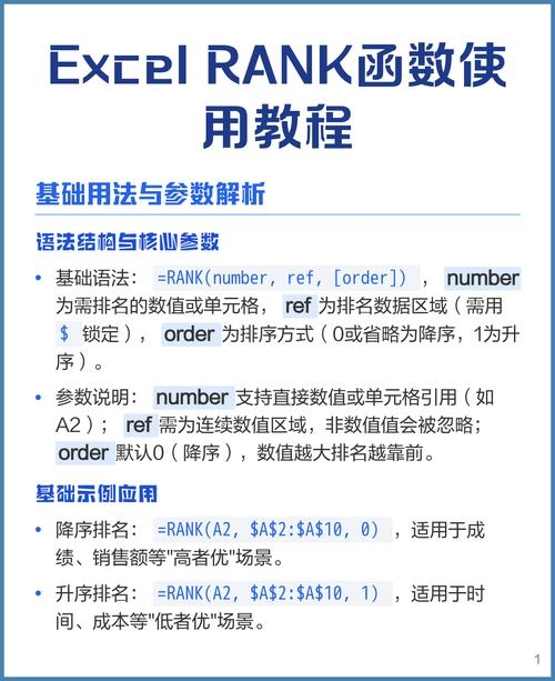 Excel中RANK函数详解，定义、功能及使用方法，主要功能，确定数值在特定范围内的位置或排名，并返回该数字列表中的排位值。建议，Excel RANK函数，排序与名次计算插图
