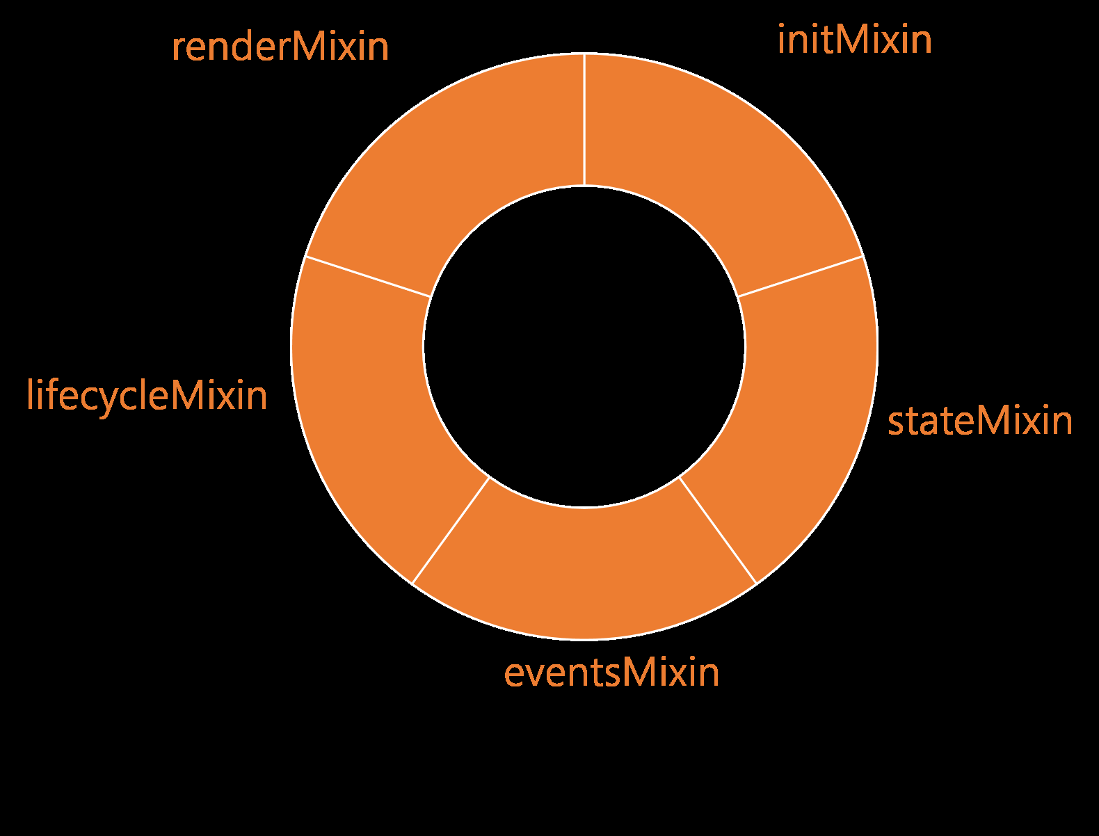 Vue Mixin详解插图 Vue Mixin详解插图