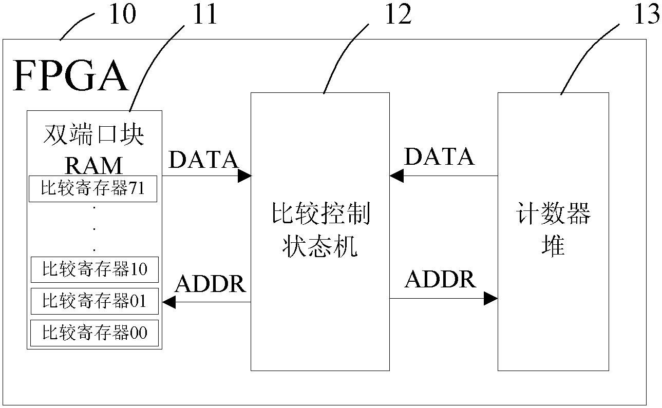 FPGA实现多种信号处理功能,计数器、PWM呼吸灯与脉冲发生器设计插图 FPGA实现多种信号处理功能,计数器、PWM呼吸灯与脉冲发生器设计插图