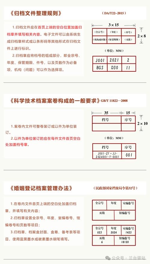 HTML5中文档类型定义正确的标记写法插图