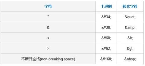 HTML空格符详解插图
