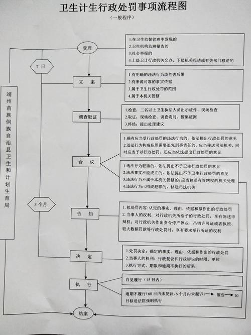gov申请要求概述插图 gov申请要求概述插图