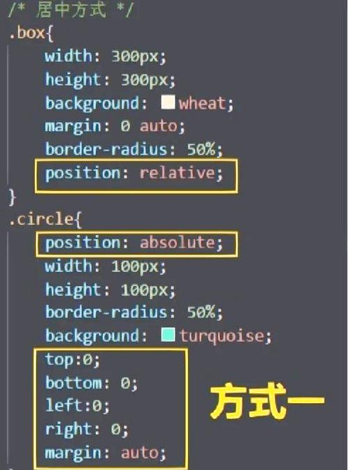 CSS页面居中设置详解插图