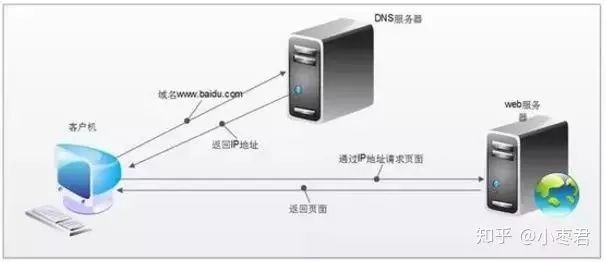 IPv4 DNS服务器设置详解，域名解析与网络安全保障插图