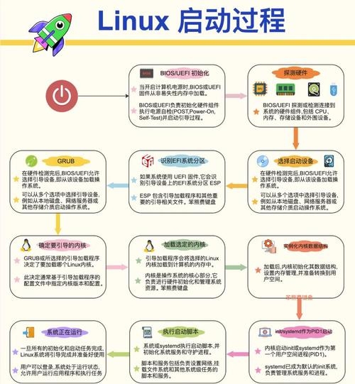 Linux系统中的时间获取方法详解插图
