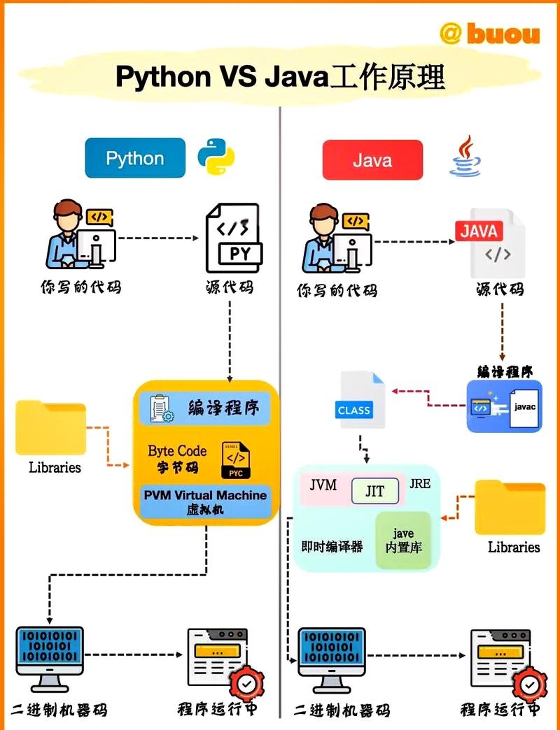 Java虚拟机版本，免费版与授权版的差异解析插图