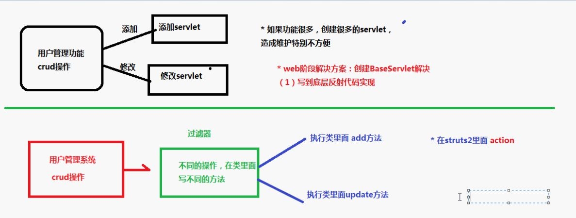 Struts2框架配置详解插图 Struts2框架配置详解插图