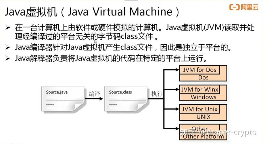 Java虚拟机特性及推荐软件简介插图 Java虚拟机特性及推荐软件简介插图