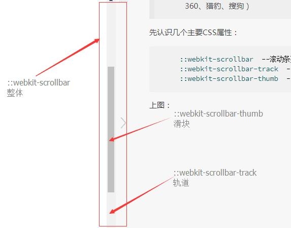 CSS隐藏滚动条，实现网页平滑体验的新技巧插图