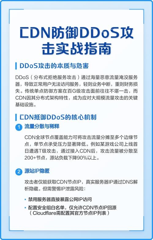腾讯CDN防DDoS攻击策略解析插图