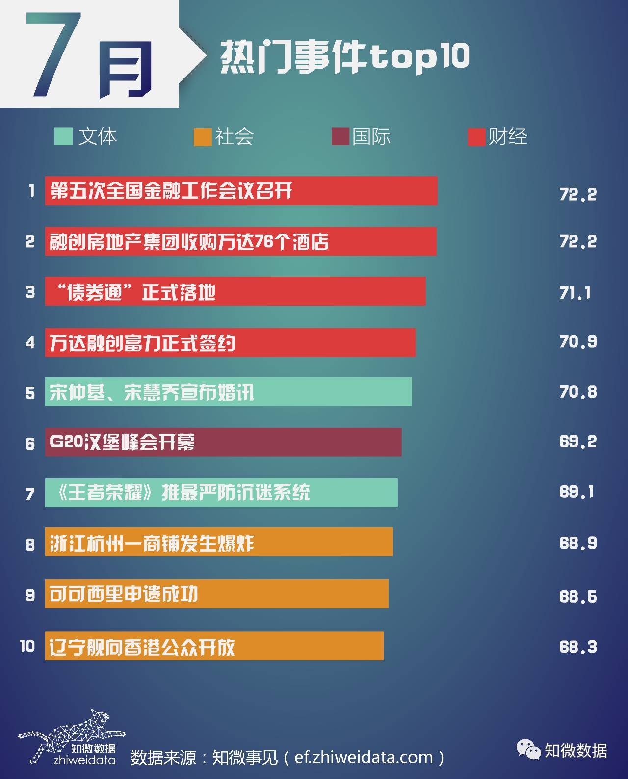 2021年热度大事件回顾插图