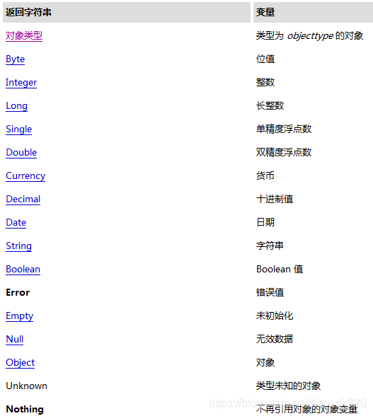 HTML代码怎么写，从入门到进阶插图