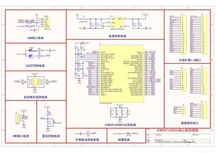 STM32软件开发文档插图