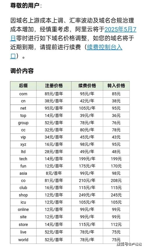 COM域名续费费用解析插图 COM域名续费费用解析插图
