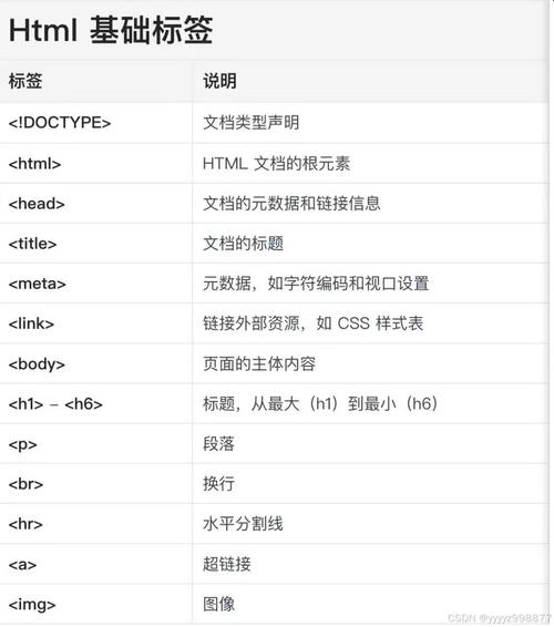 HTML中的video标签属性详解插图 HTML中的video标签属性详解插图