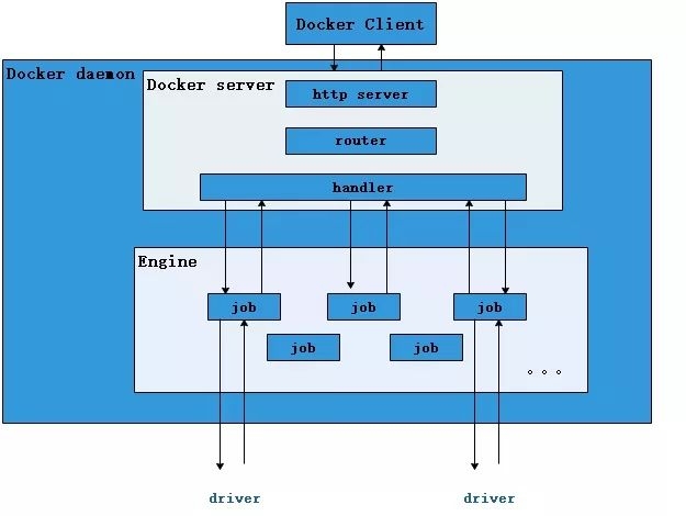 Docker原理详解插图 Docker原理详解插图