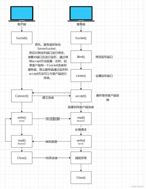 Socket编程步骤详解插图
