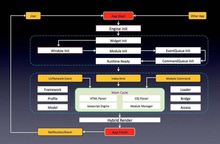 Apicloud开发工具的深度解析与应用实践插图