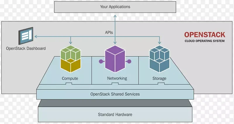 OpenStack虚拟机下载，探索云计算的无限可能插图