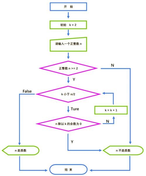 Java测试方法,确保代码质量的关键步骤插图 Java测试方法,确保代码质量的关键步骤插图