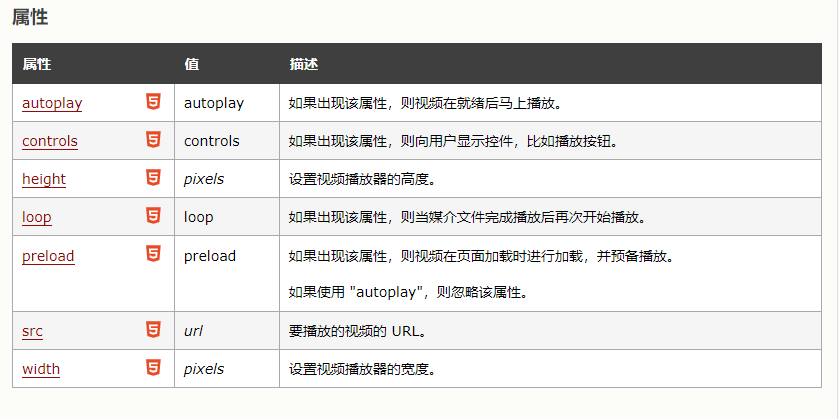 HTML标签大全及属性详解插图 HTML标签大全及属性详解插图