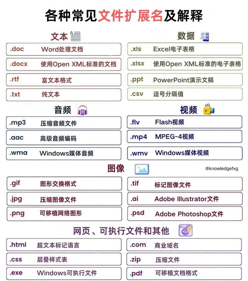 HTML文件扩展名解析插图 HTML文件扩展名解析插图