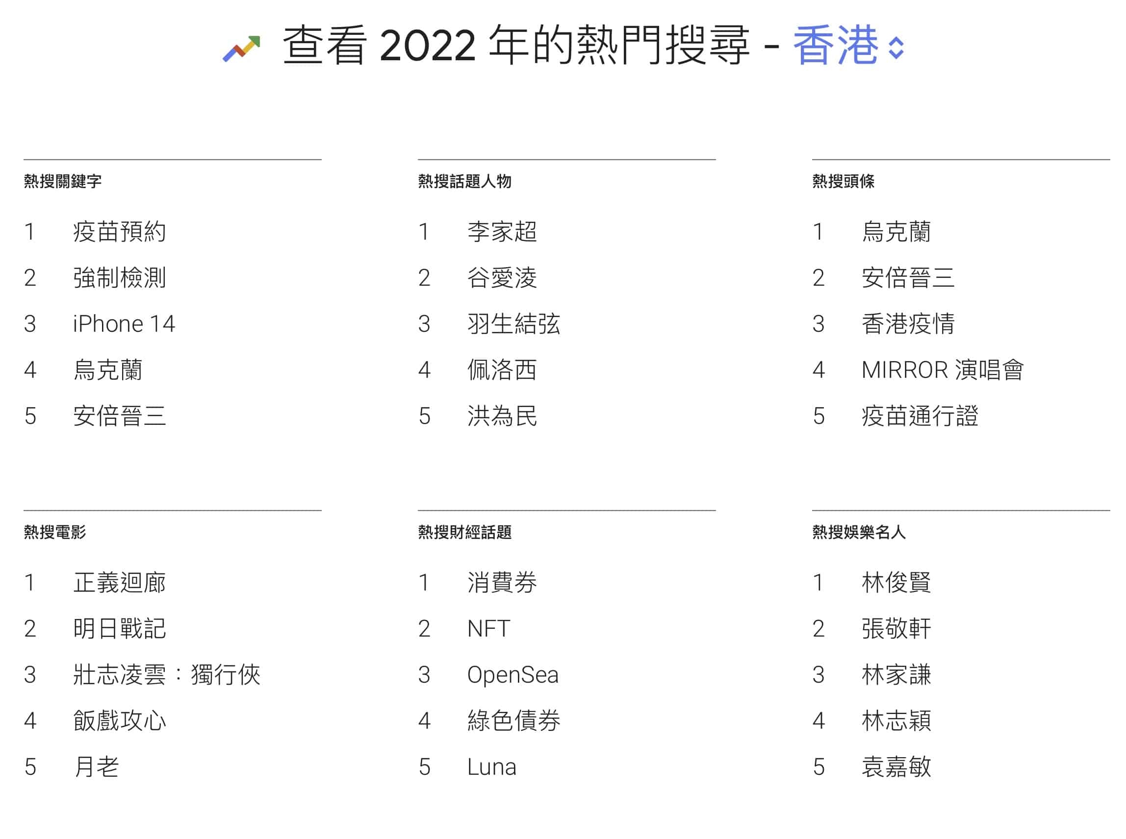 2022热搜词排行榜揭秘插图