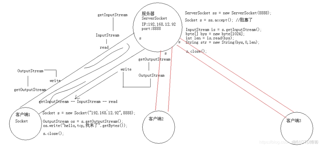 Java 常用库的地址与获取方式插图