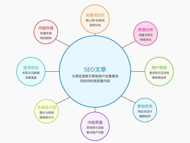 探索SEO的奥秘，seocelue的实践与探索插图