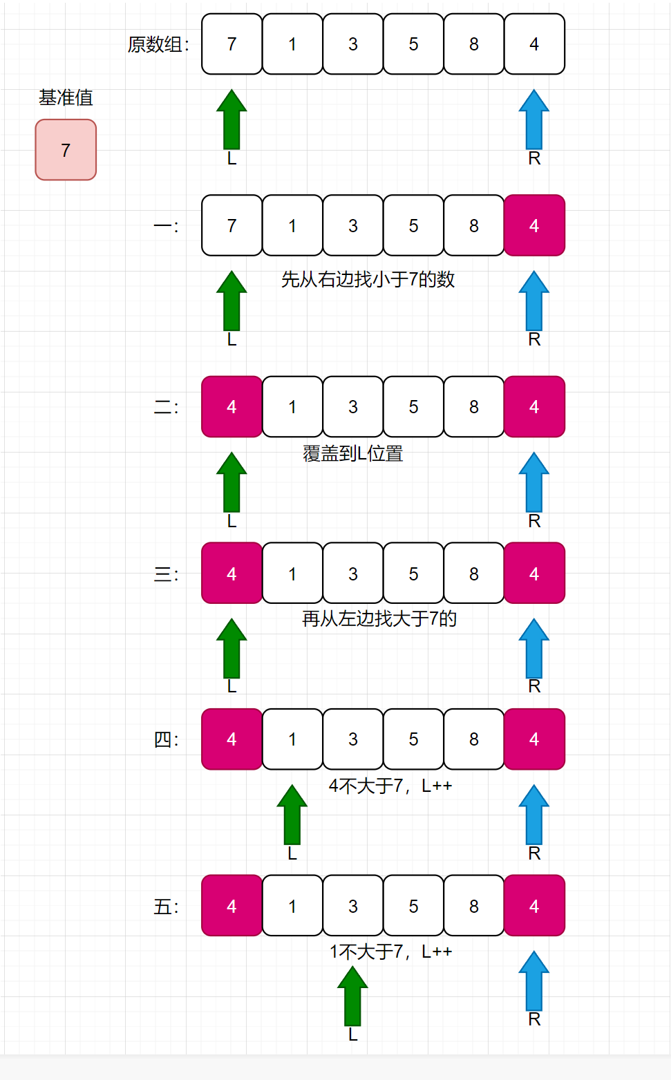 CSS3选择器排序,理解与优化插图 CSS3选择器排序,理解与优化插图