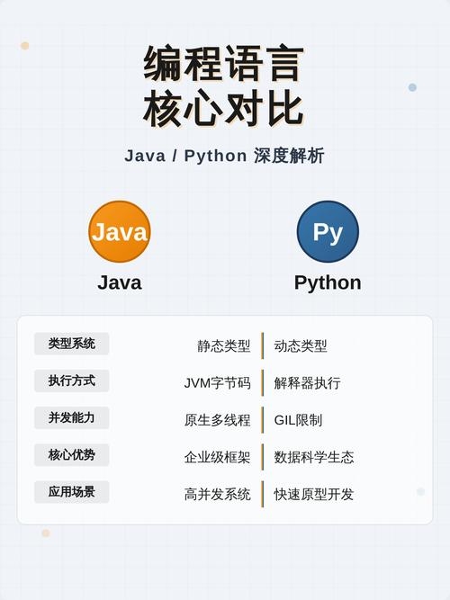 Java与Python的对比，如何选择更适合你的编程语言？插图