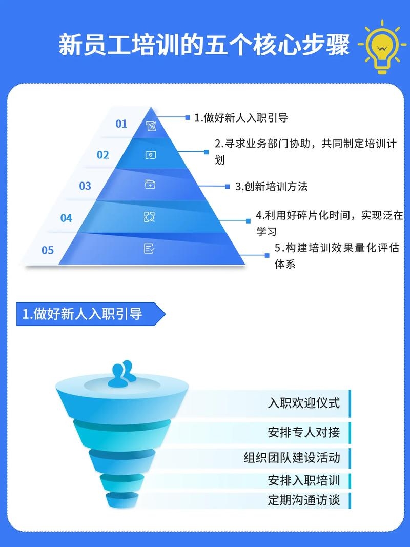 SEO新人入门培训，基础、方法与提升策略插图