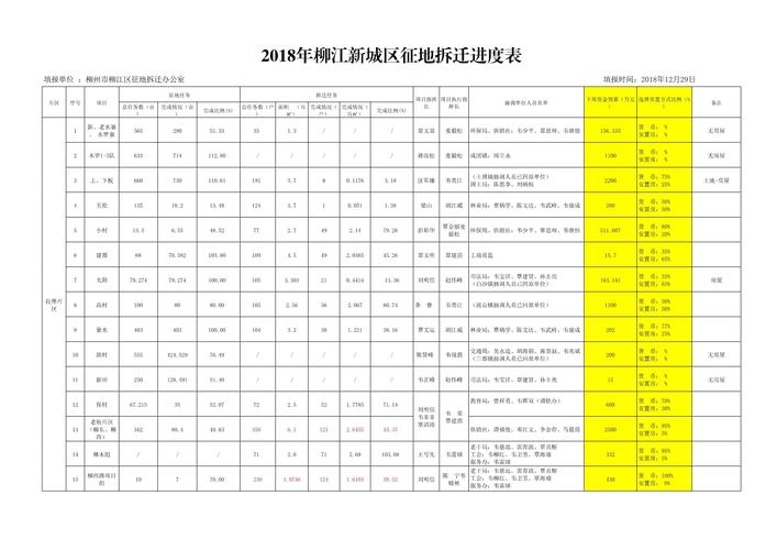 肥西县拆迁计划，最新征迁项目与安置点建设进展插图
