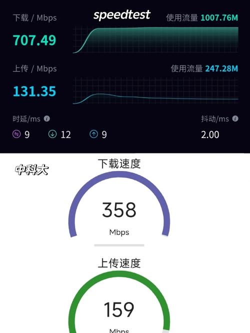 Speedtest官方正版，网络速度测试的权威之选插图