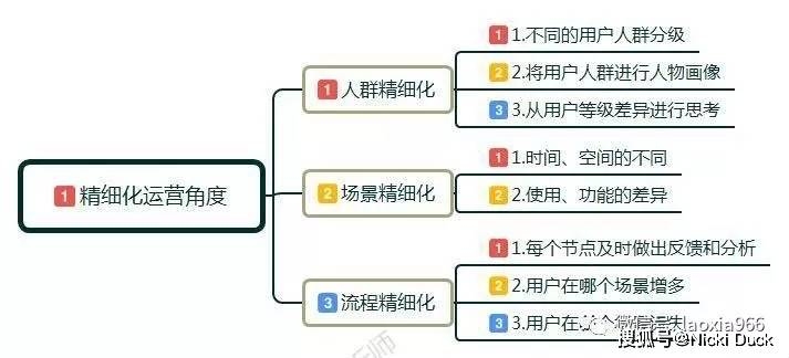 2021年淘宝运营技巧全解析插图 2021年淘宝运营技巧全解析插图