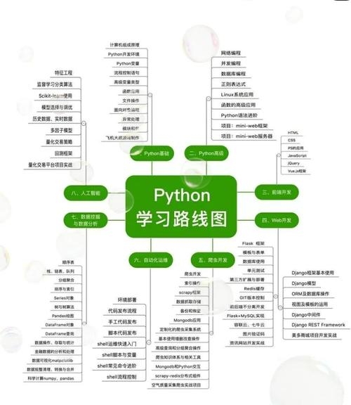 Python自学可行之路插图