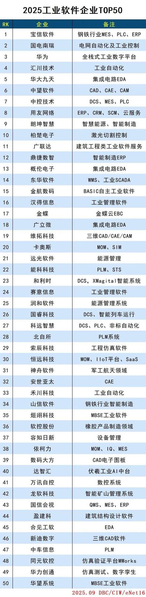 苏州软件开发公司排行榜,引领行业发展的领军企业插图 苏州软件开发公司排行榜,引领行业发展的领军企业插图