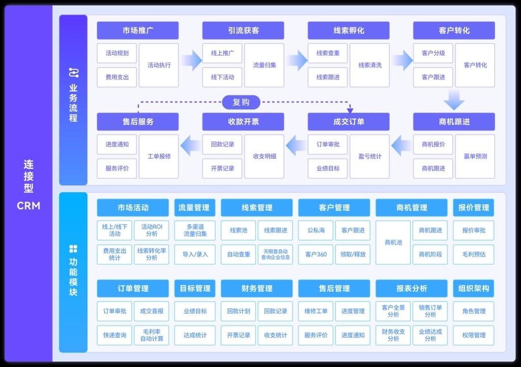 小型CRM客户管理系统的应用与优势插图 小型CRM客户管理系统的应用与优势插图