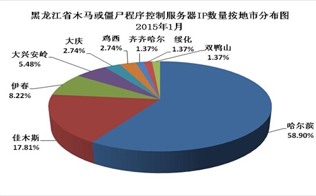 PPTP服务器测评，美国多IP站群服务优缺点分析插图