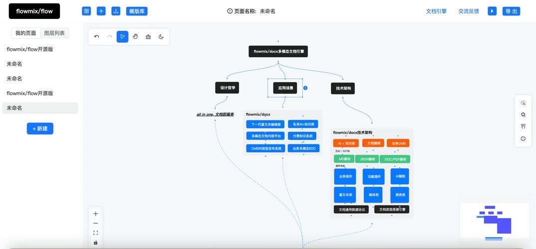 Java工作流介绍与六大开源框架比较分析插图