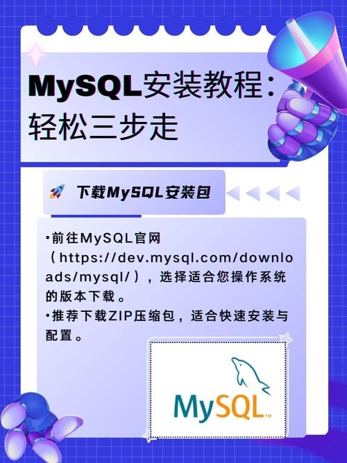 MySQL下载与安装指南插图 MySQL下载与安装指南插图