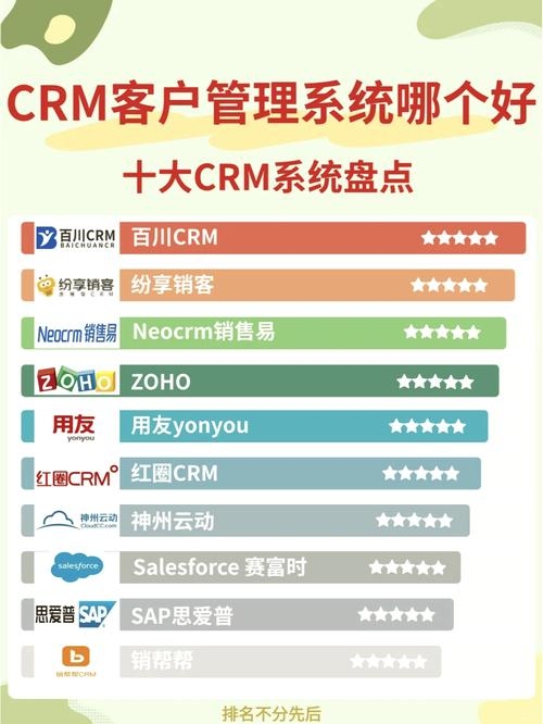 CRM系统排行榜，定制金融居间管理解决方案与多款热门工具推荐插图