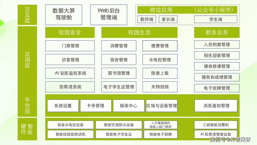 智慧校园综合管理系统，引领教育数字化转型的新篇章插图